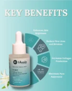 best niacinamide serum